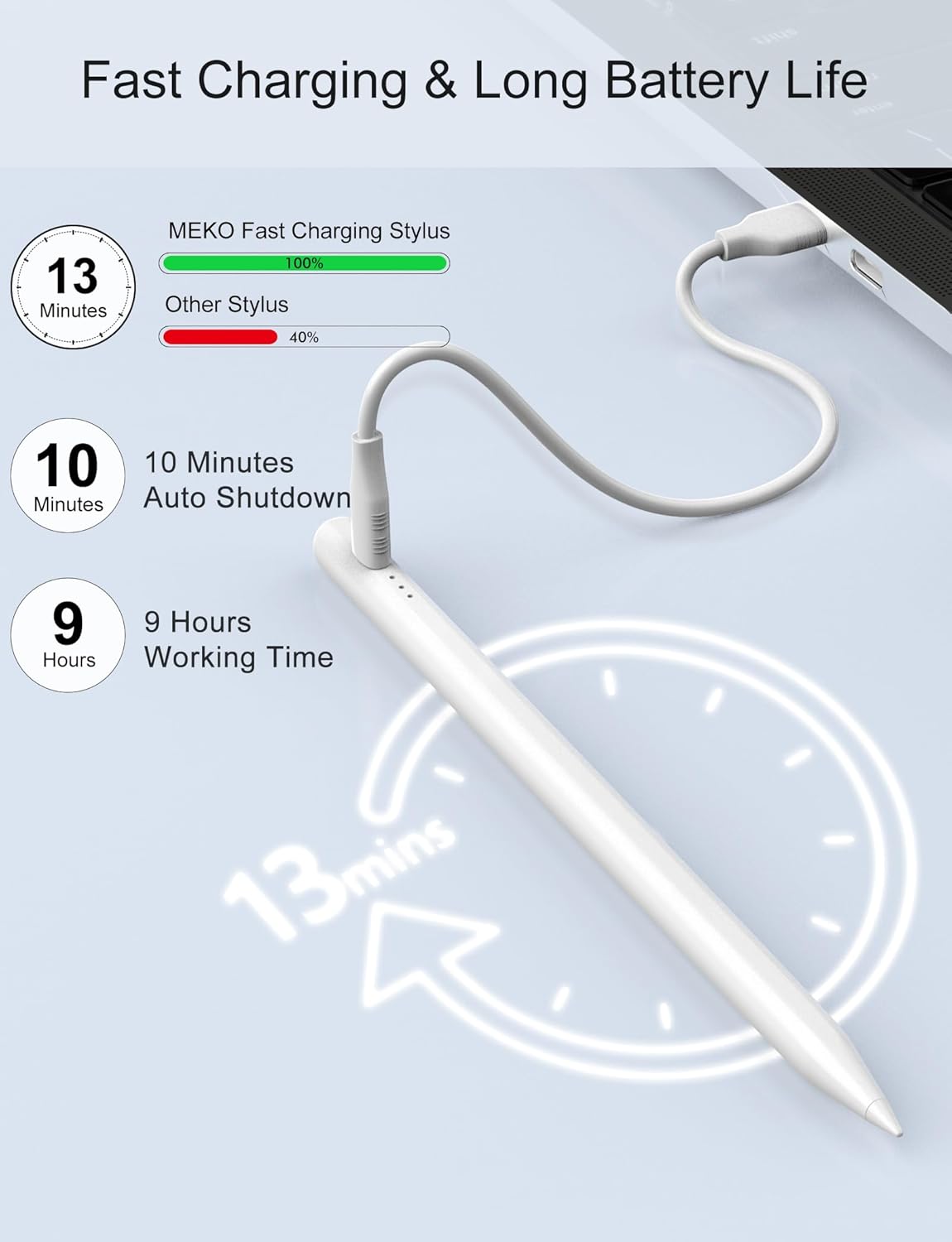 Android Tablet & iOS All iPad Pencil NO.1 Sales in US&EU,13 Mins Fast Charge Stylus Pen for iPad with Palm Rejection for 2018-2025 iPad Air 3/4/5/M2/M3, iPad mini 5/6, iPad 6/7/8/9/10/11, iPad Pro
