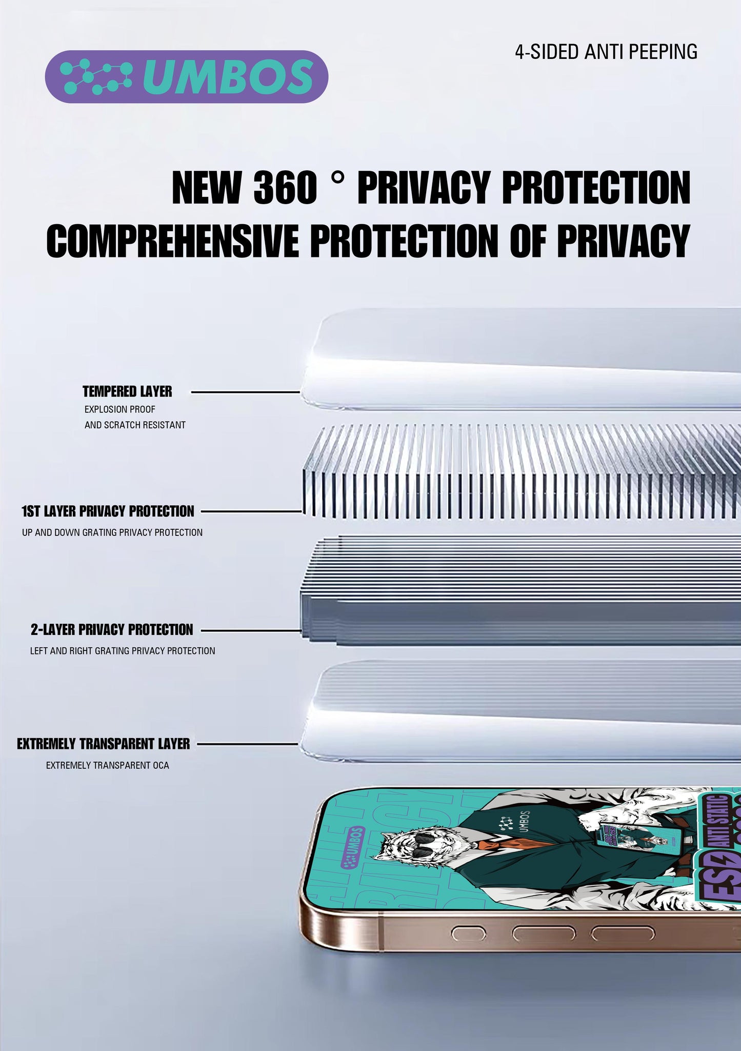 Humpycase Pro (Privacy) Screen Protector